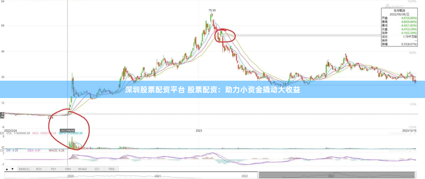 深圳股票配资平台 股票配资：助力小资金撬动大收益