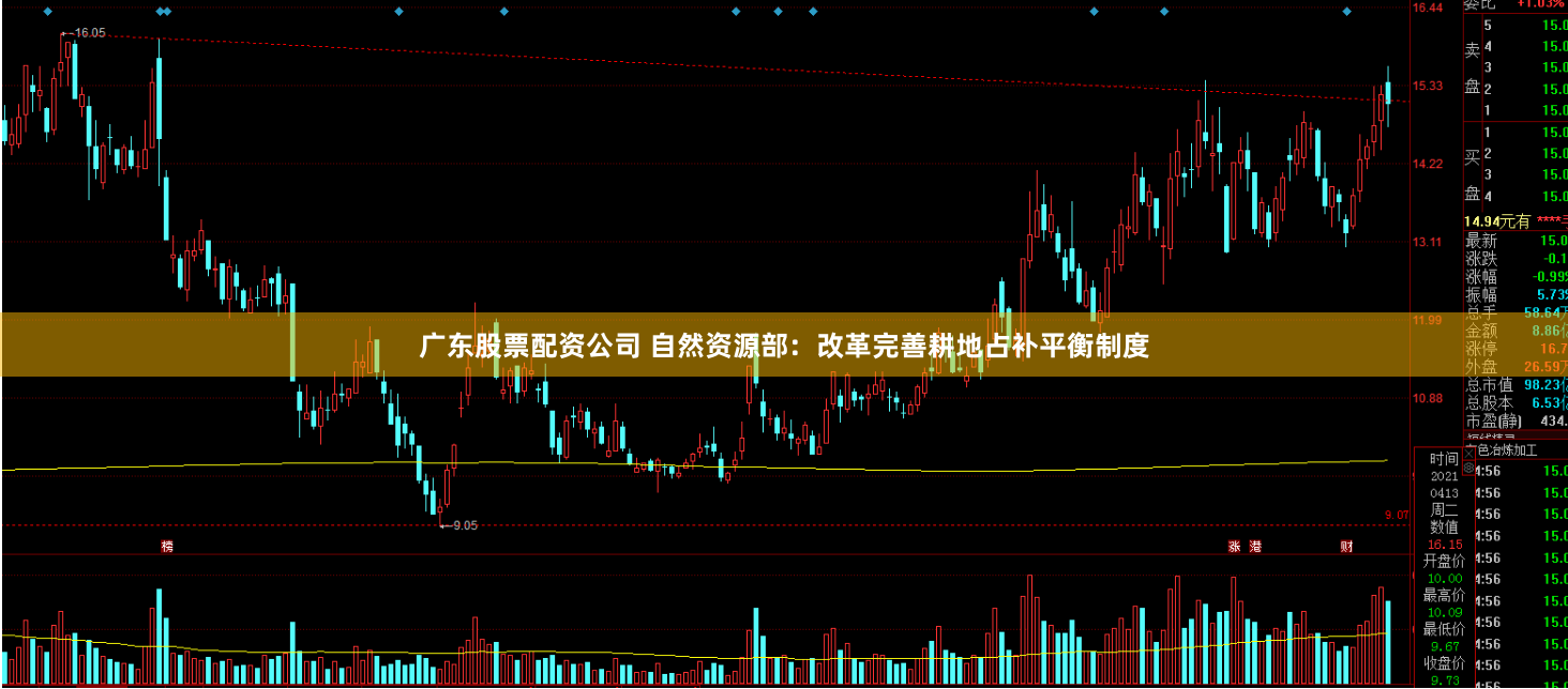 广东股票配资公司 自然资源部：改革完善耕地占补平衡制度