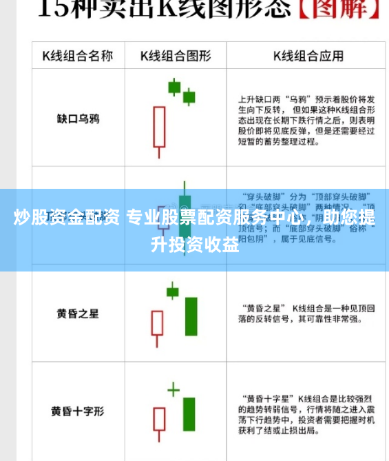 炒股资金配资 专业股票配资服务中心，助您提升投资收益