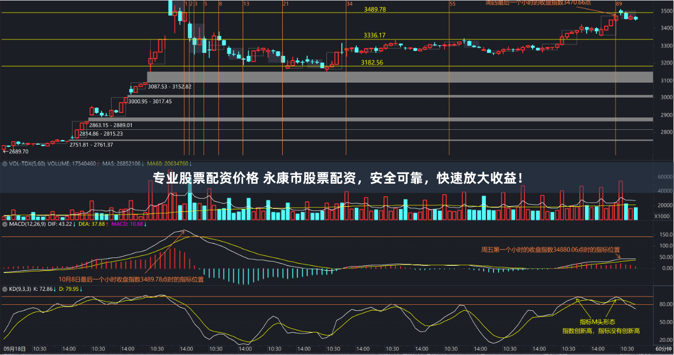 专业股票配资价格 永康市股票配资，安全可靠，快速放大收益！