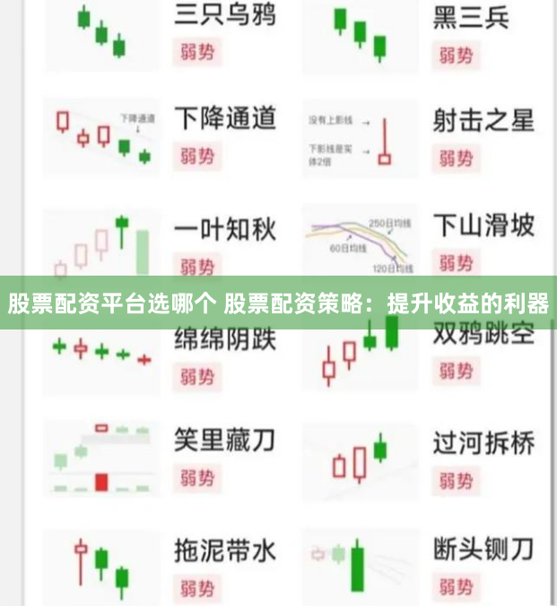 股票配资平台选哪个 股票配资策略：提升收益的利器