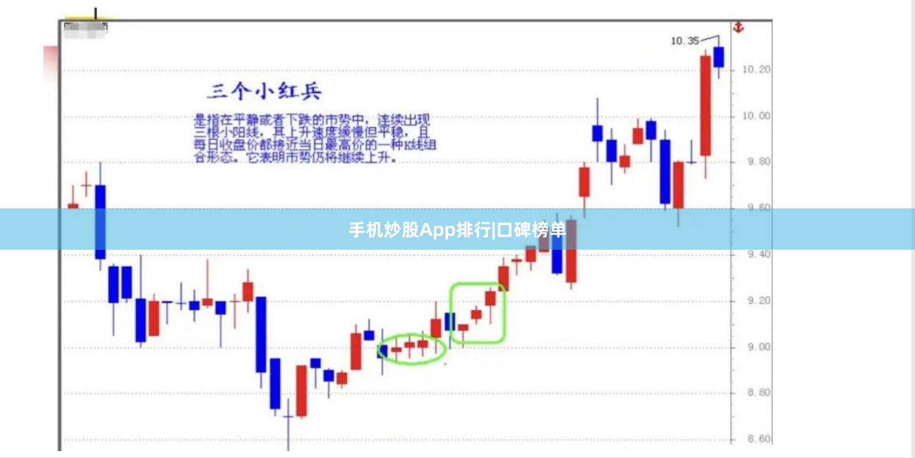 手机炒股App排行|口碑榜单