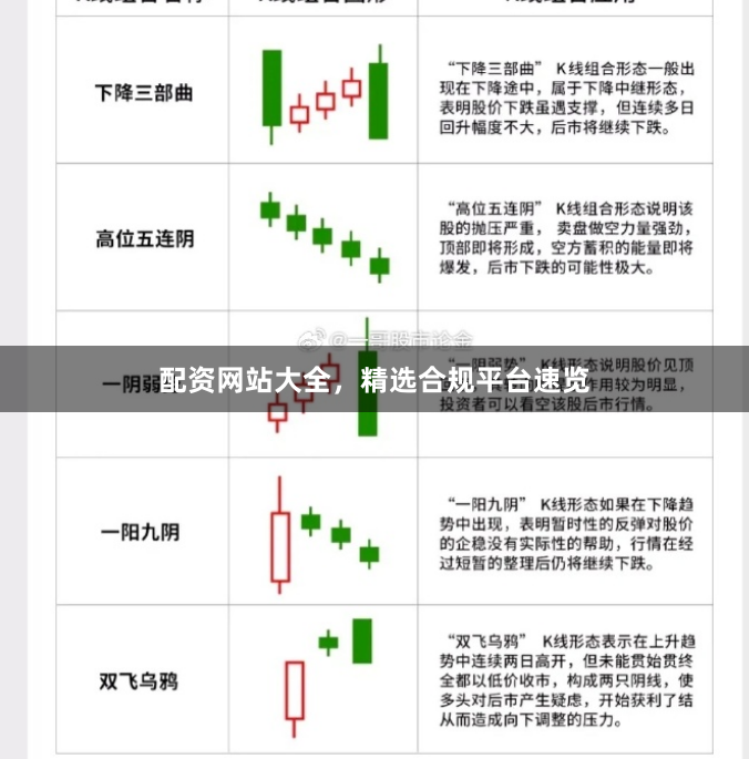 配资网站大全，精选合规平台速览